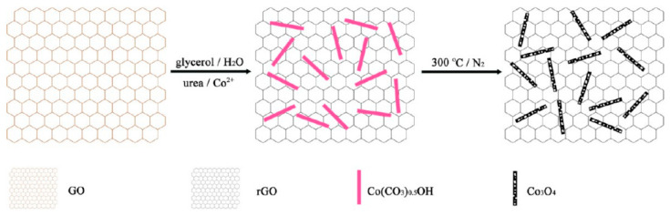 Figure 22