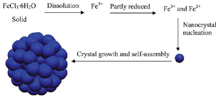 Figure 28