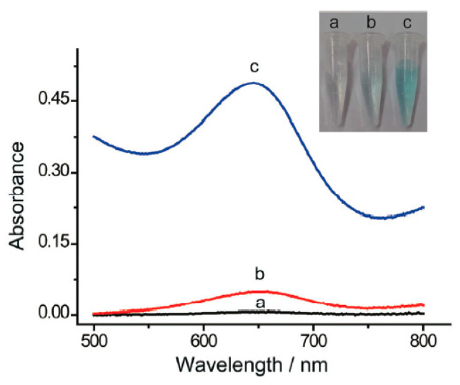 Figure 9