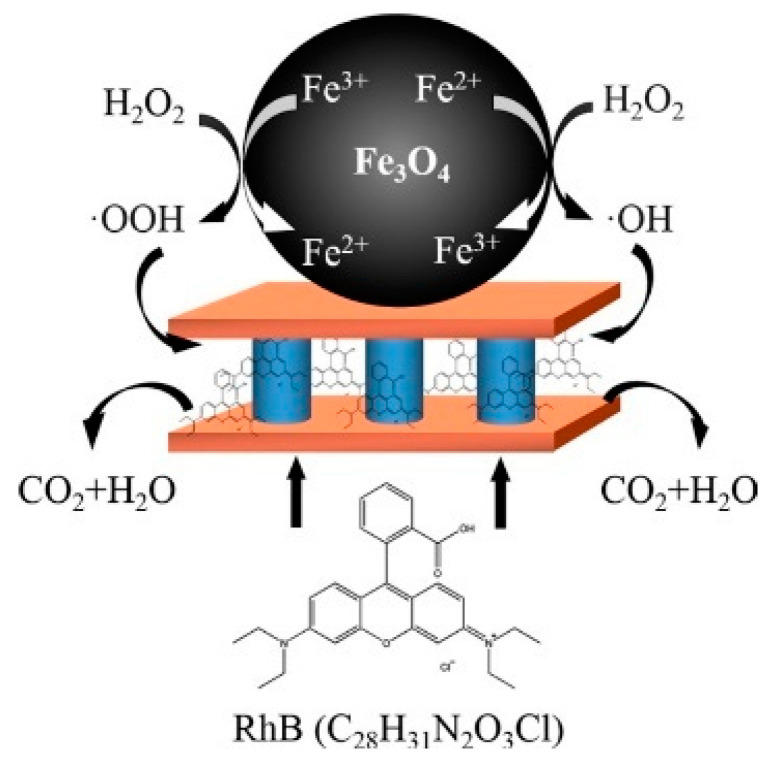 Figure 24