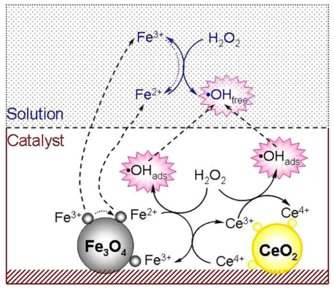 Figure 25