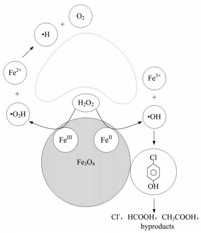 Figure 18