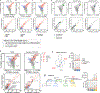 Extended Data Fig. 9 |