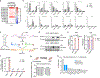 Extended Data Fig. 6 |