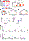 Extended Data Fig. 7 |