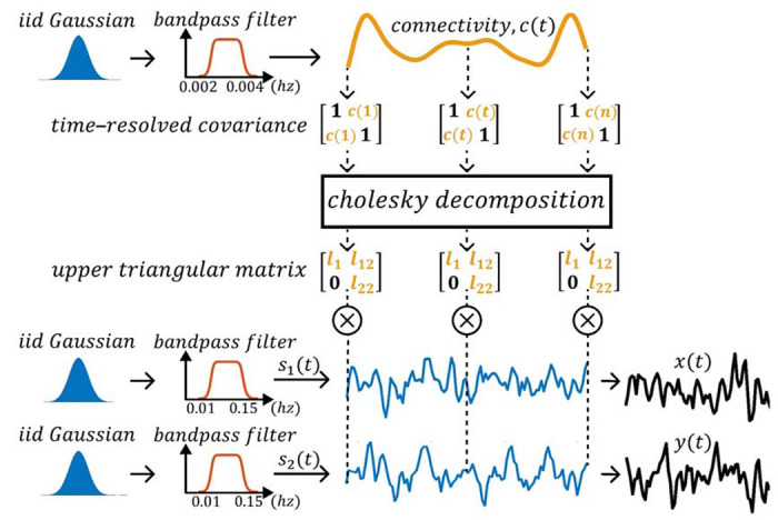 Figure 2