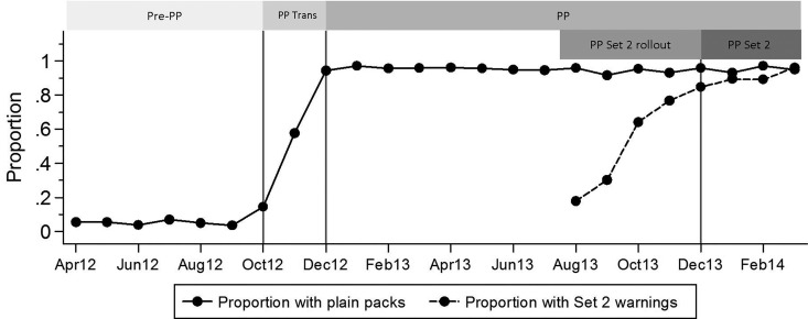 Figure 5