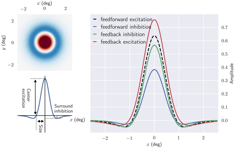 Fig 4