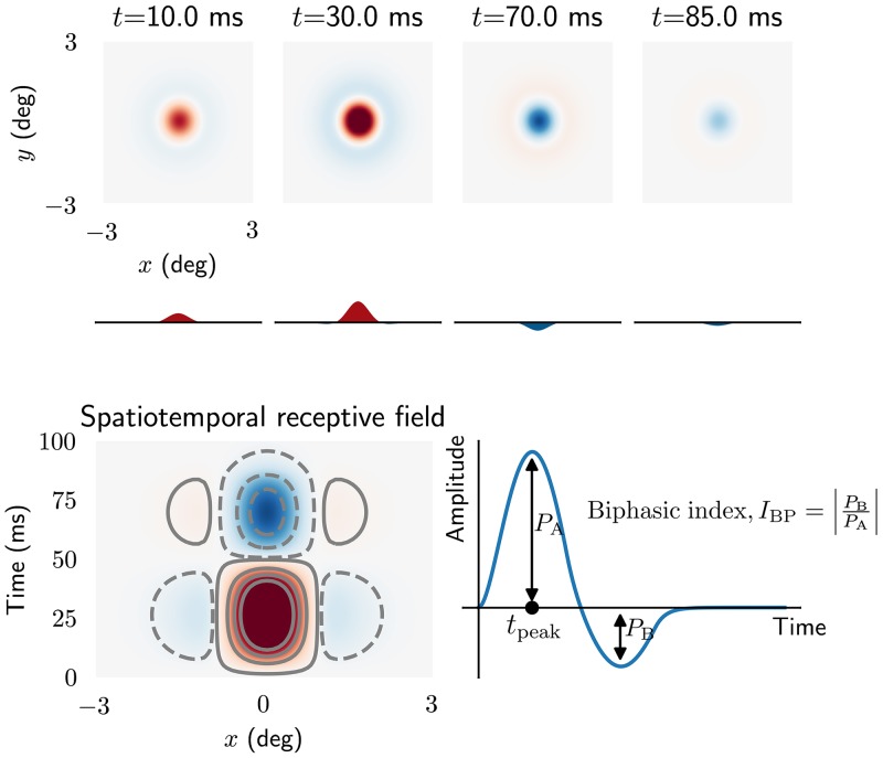 Fig 10