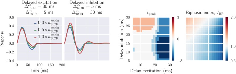 Fig 12