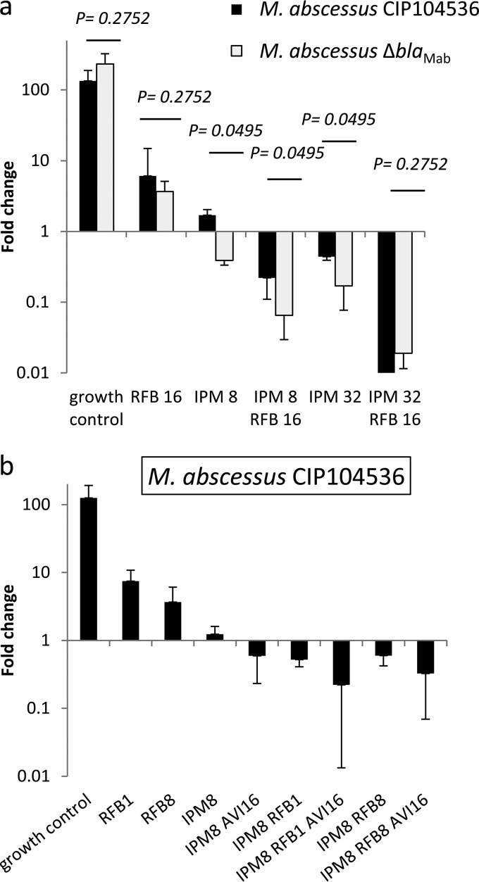 FIG 3