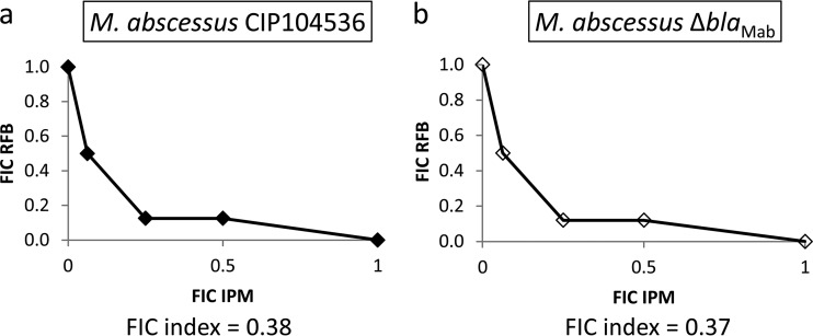 FIG 1