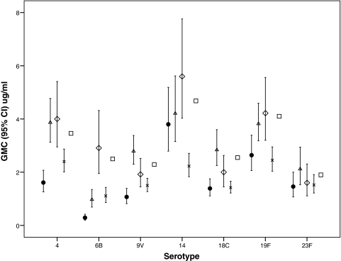 FIG. 1.