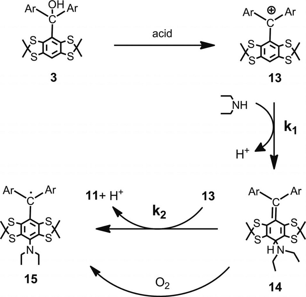 Scheme 5