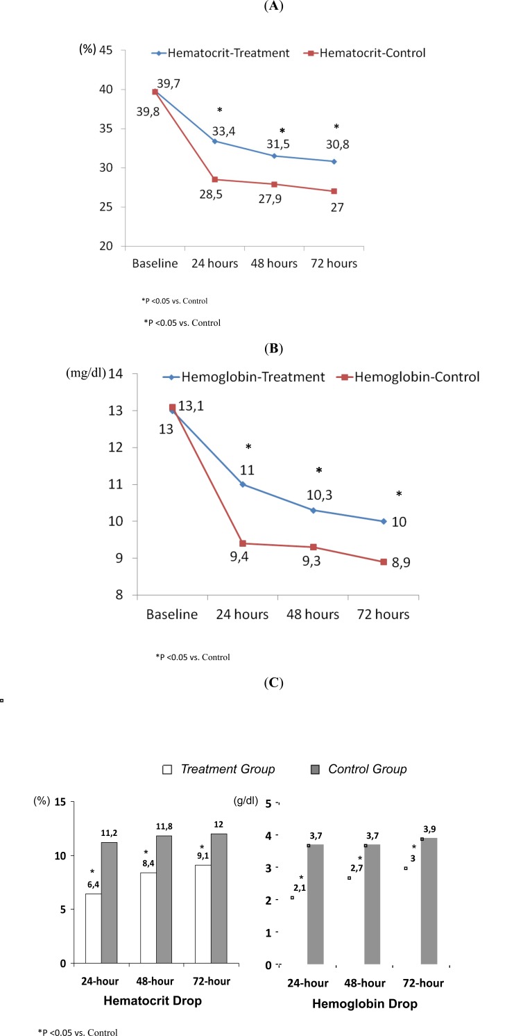 Fig. (1)