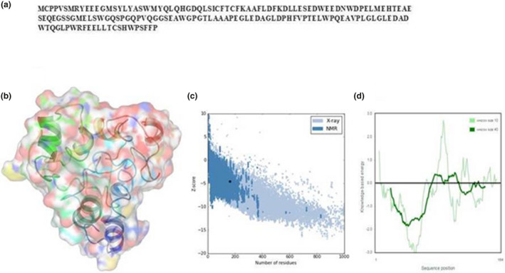 FIGURE 1