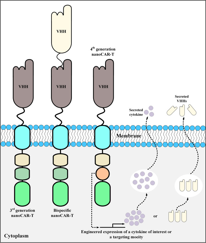 Fig. 4