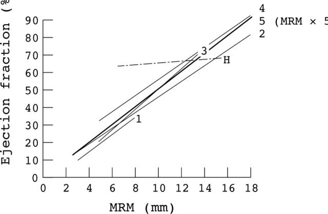 Figure 4  