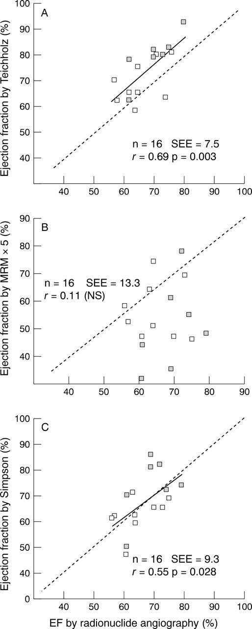 Figure 1  