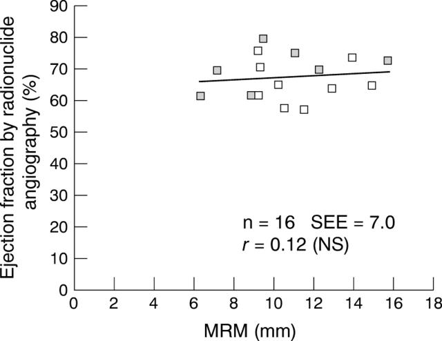 Figure 2  