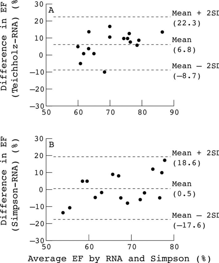 Figure 3  