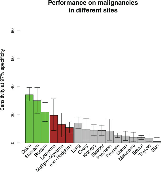 Figure 6: