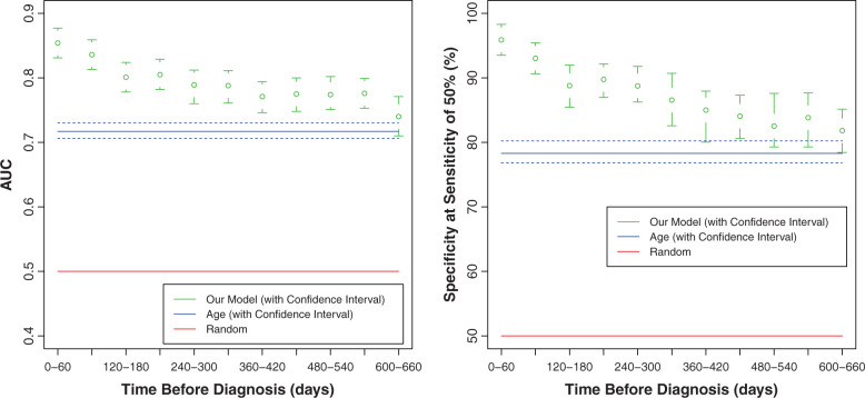 Figure 4: