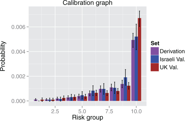 Figure 5: