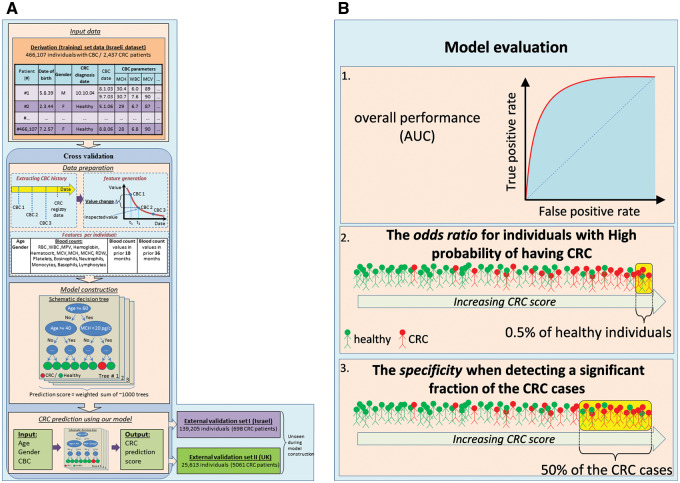 Figure 1: