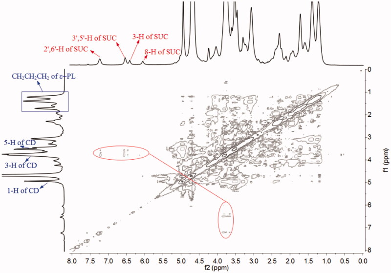 Figure 5.