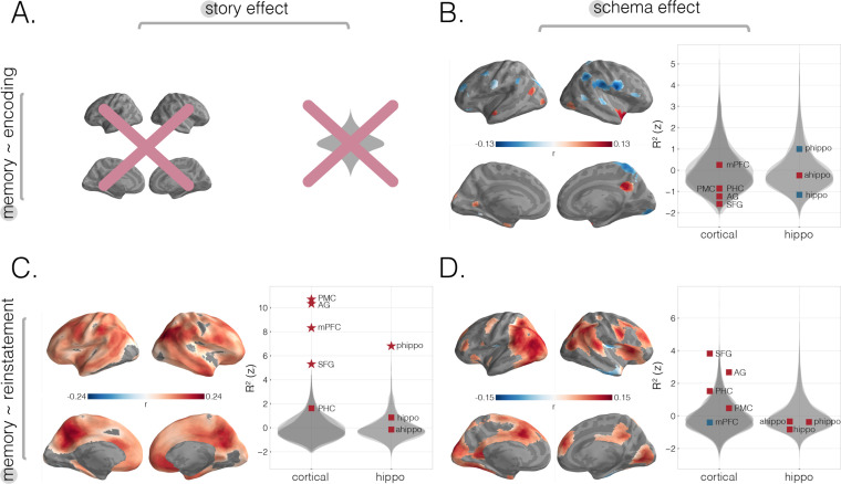 Figure 3—figure supplement 3.