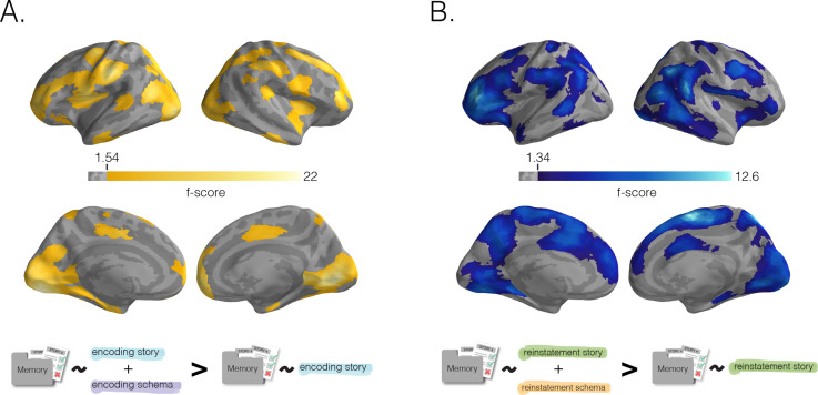 Figure 3—figure supplement 2.