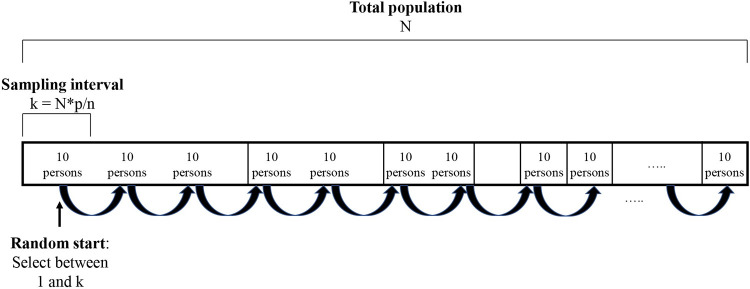 Fig 2