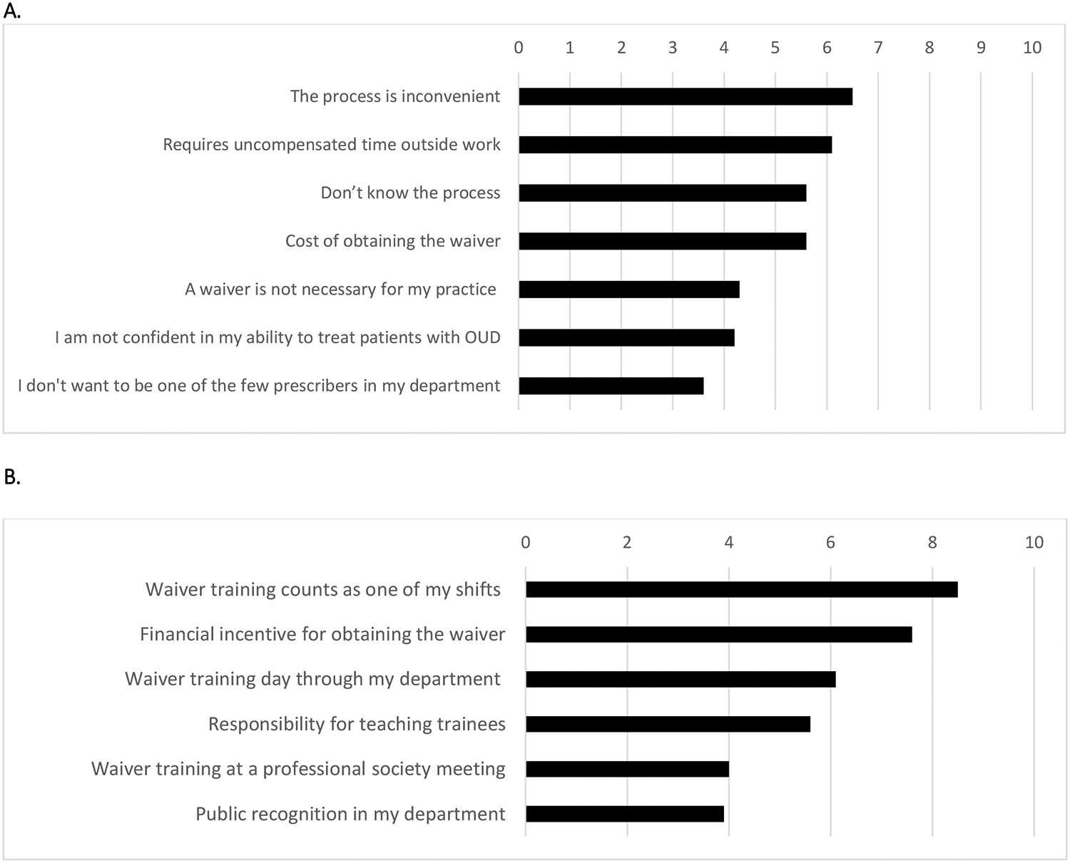 Figure 3: