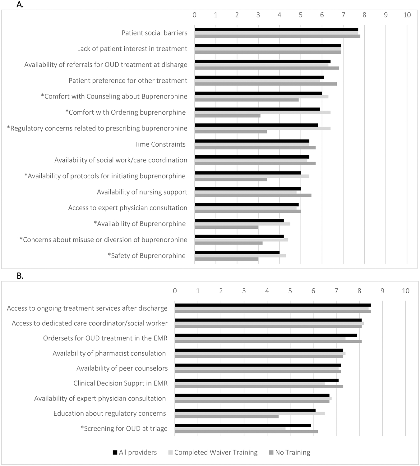 Figure 2: