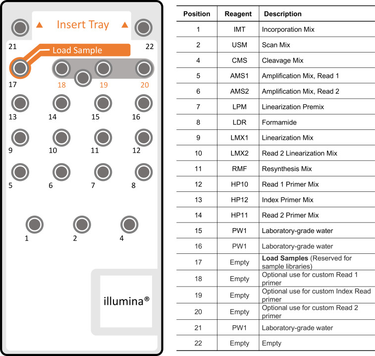 Figure 5.