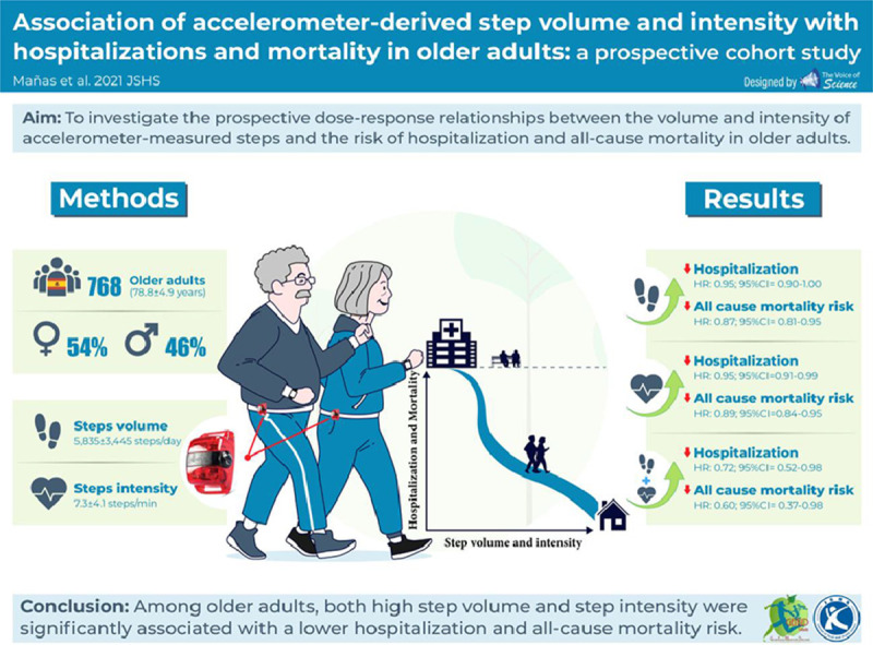 Image, graphical abstract