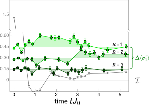 Extended Data Figure 7.