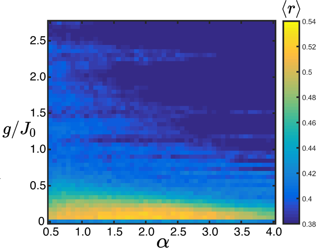 Extended Data Figure 3.