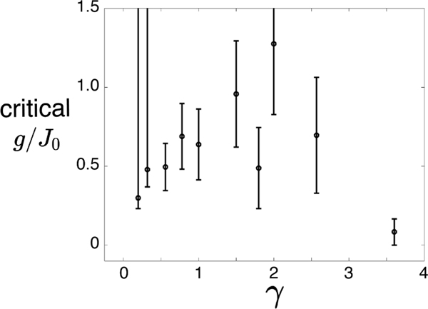 Extended Data Figure 8.