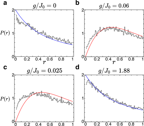 Extended Data Figure 2.