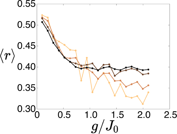 Extended Data Figure 4.