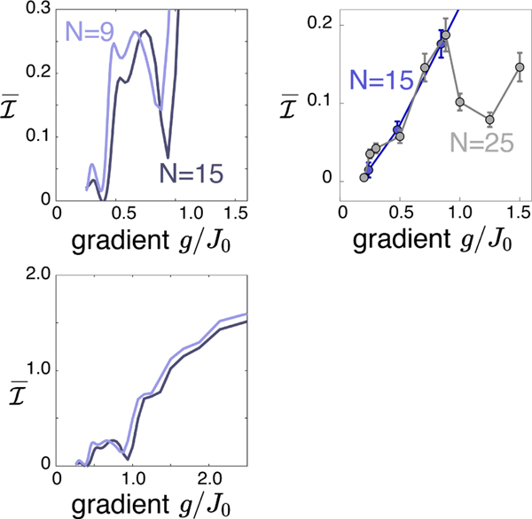 Extended Data Figure 5.