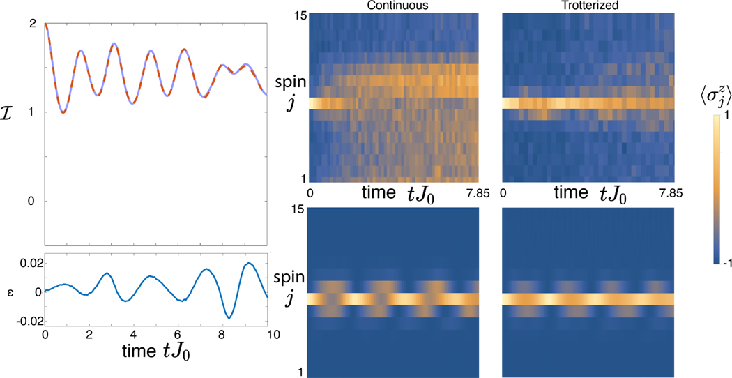 Extended Data Figure 1.