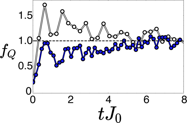 Extended Data Figure 6.