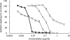 Fig 11