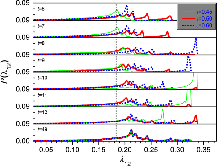 Figure 11