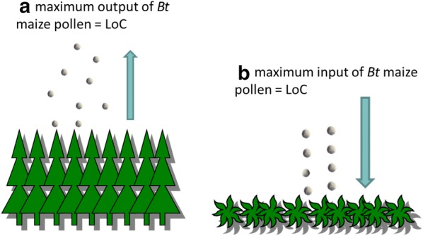 Fig. 3