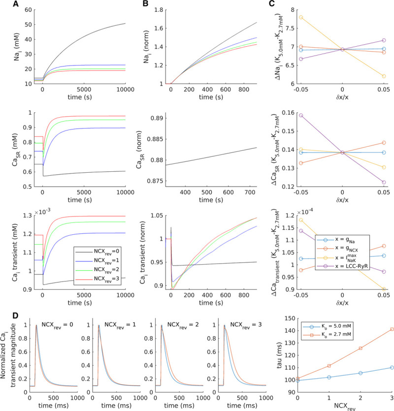 Figure 5.