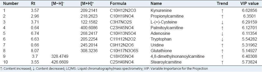 graphic file with name PM-11-586-g006.jpg